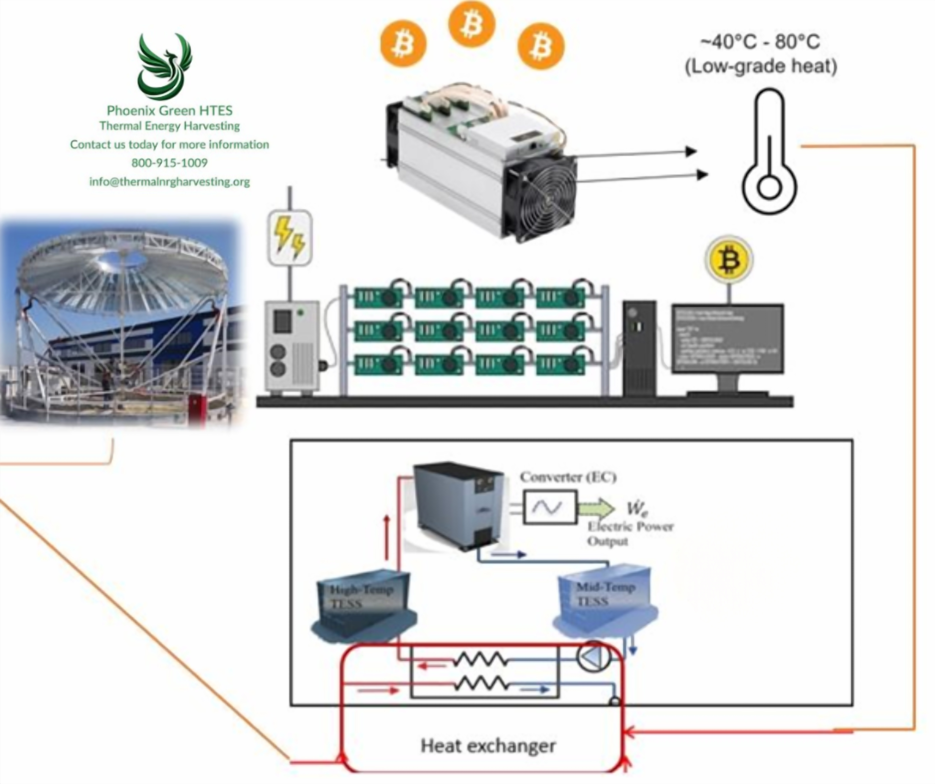 The Impact of Hybrid Energy Storage Systems on Cryptocurrency Mining